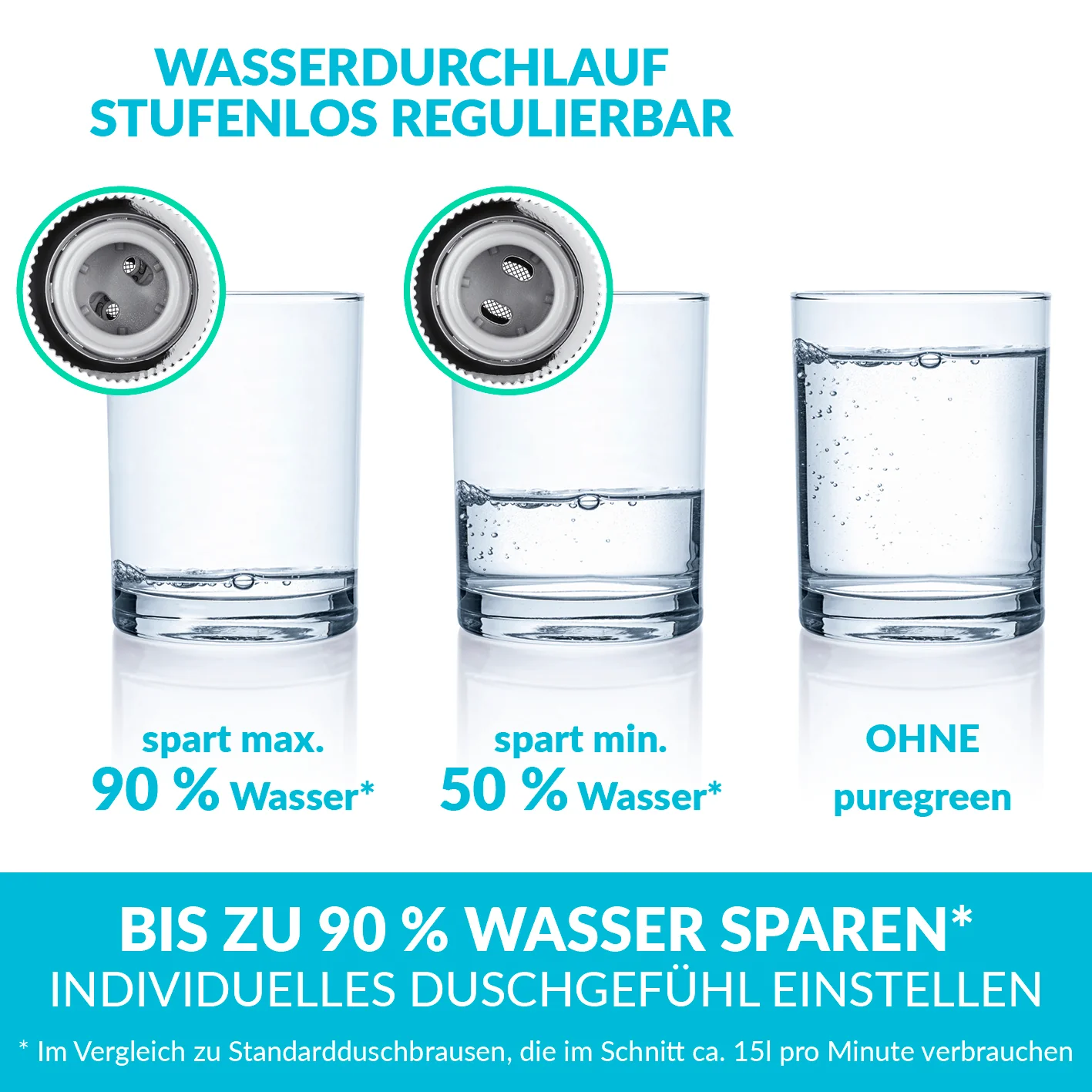 Einstellbarer Wassersparer für die Dusche - chromfarben - 2er-Set - Image 5