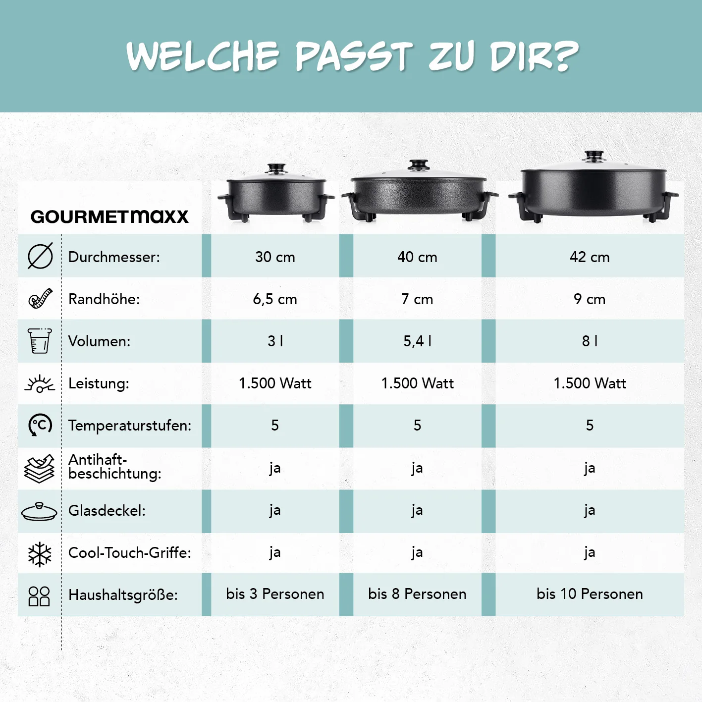 Elektrische Partypfanne - Ø 30 cm - Image 8