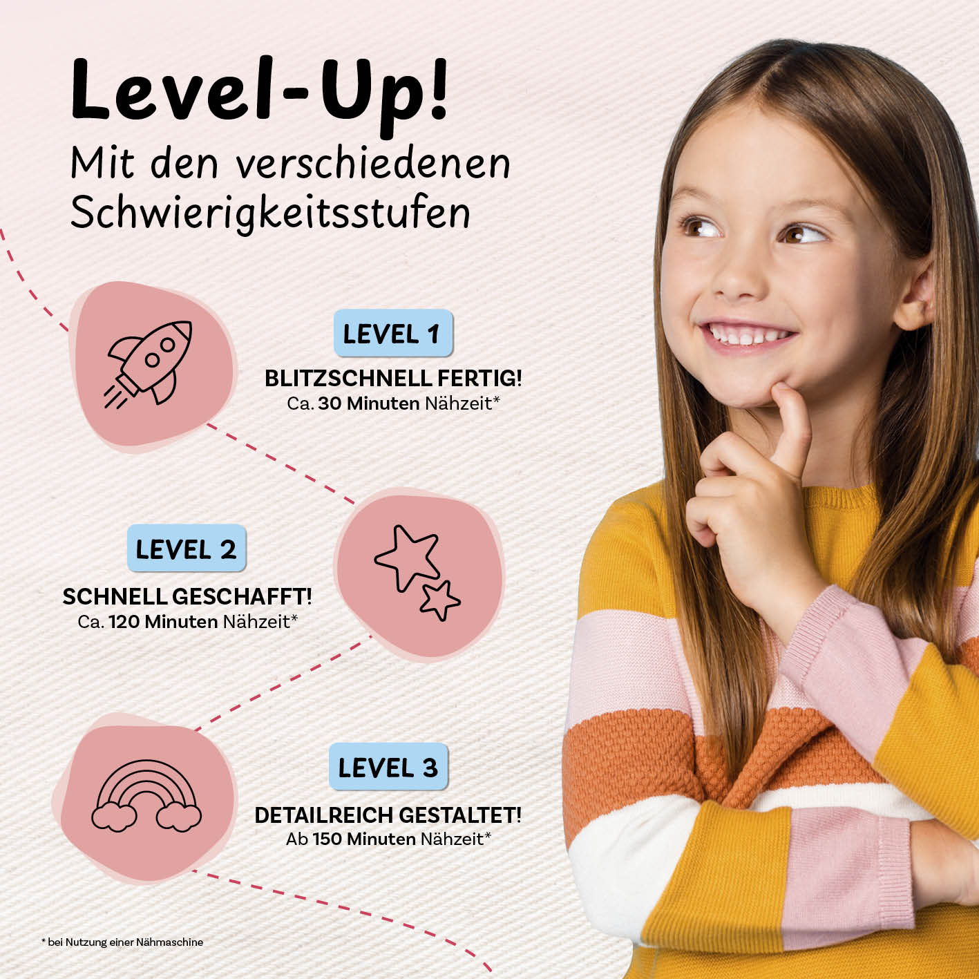 Näh-Baukastenset Motiv Einhorrn Elly - Image 4
