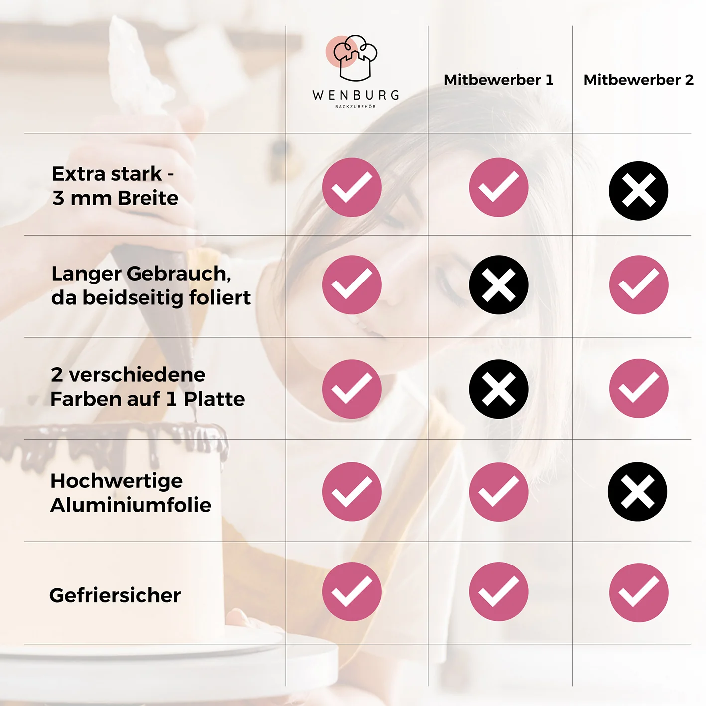 Premium Tortenunterlagen 4er-Set - Gold & Siber - Image 6