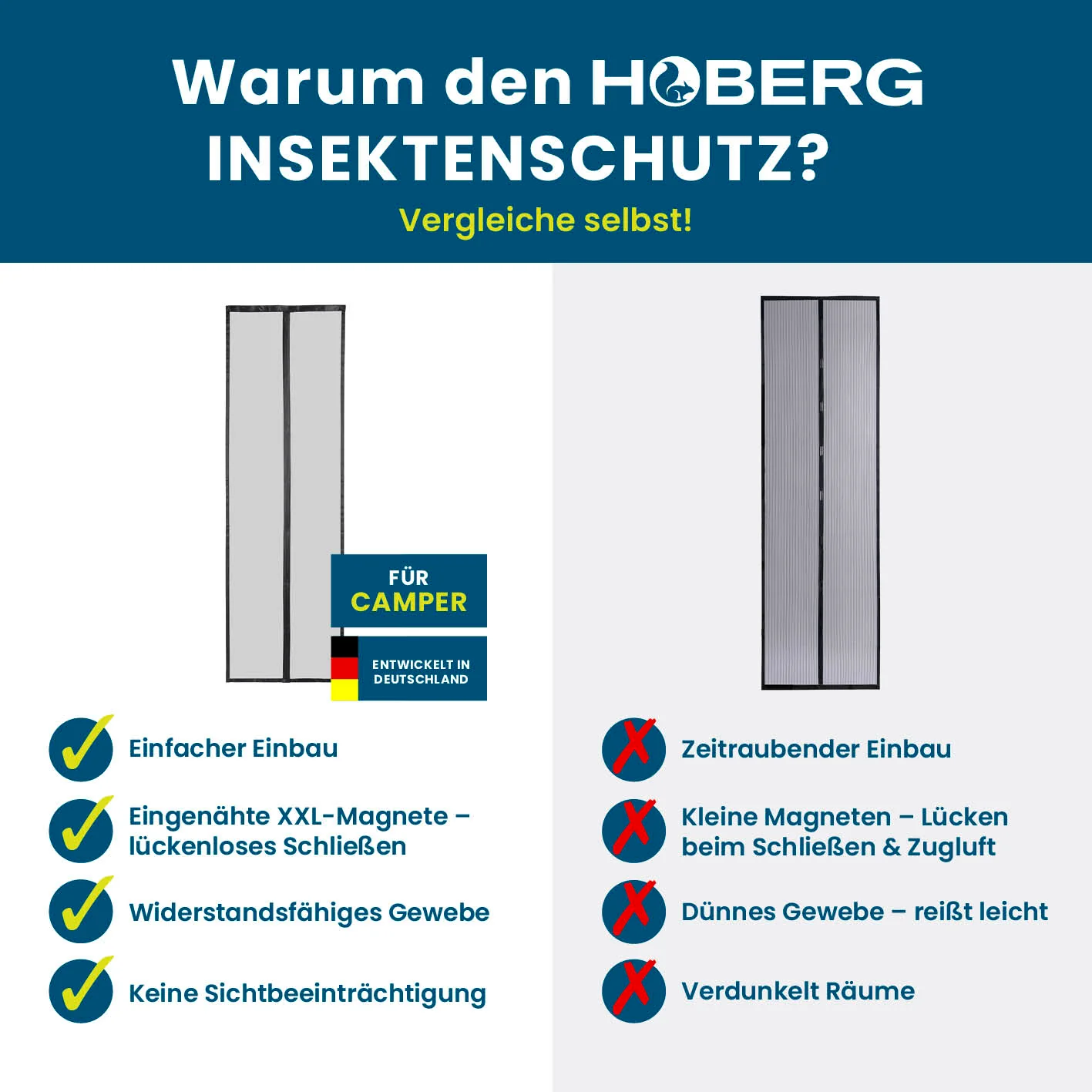 Insektenschutzvorhang für Wohnwagen - 60 x 180 cm - Image 9